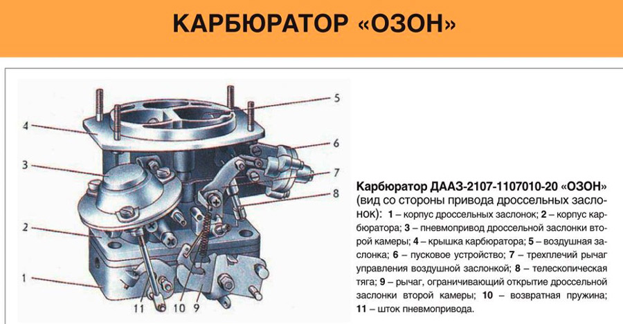 Карбюратор Озон