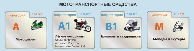 Категории мототранспорта