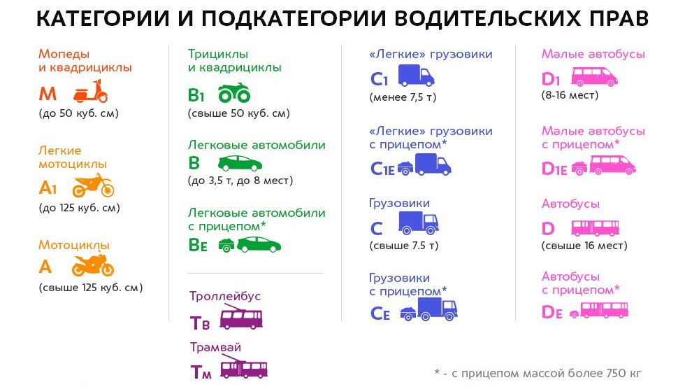 Категории прав