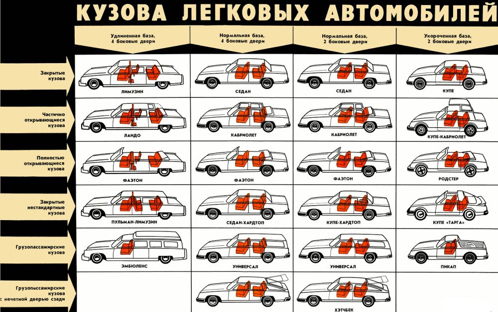 Классификация кузовов