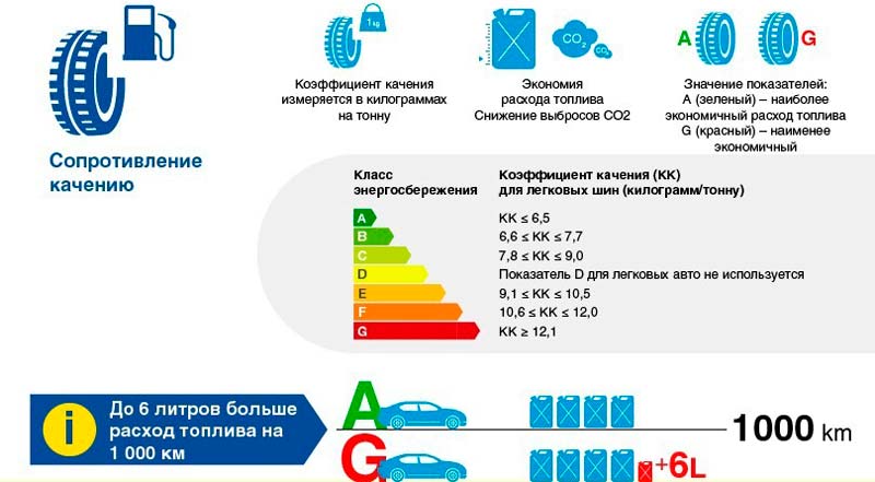 Коэффициент качания