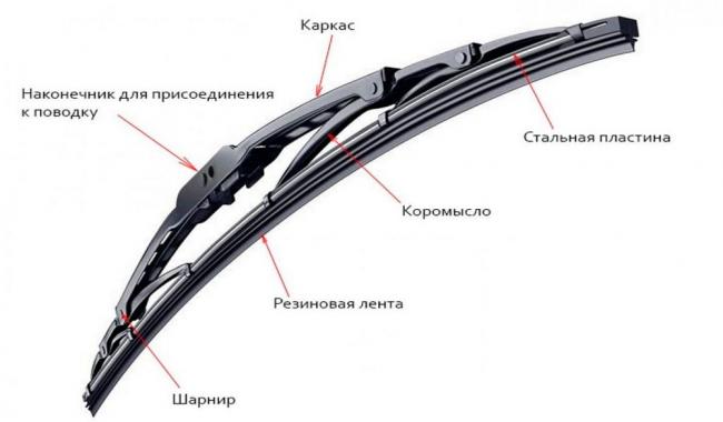 Конструкция дворника