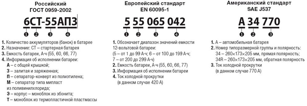 Стандарты маркировки акб