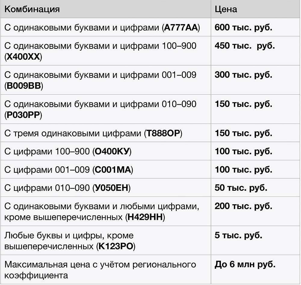 Номера и цены