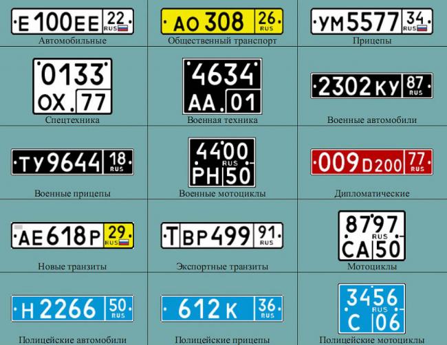 Номера в РФ
