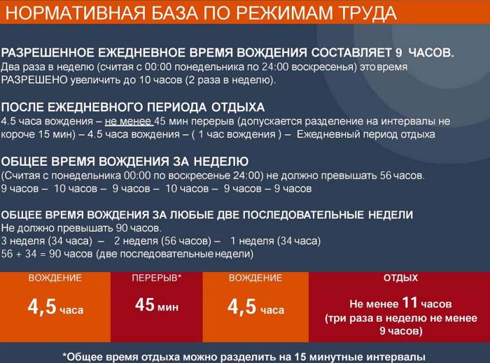 Нормы и вождение