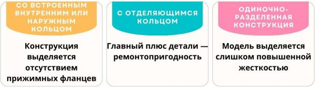 Опорные подшипники и виды