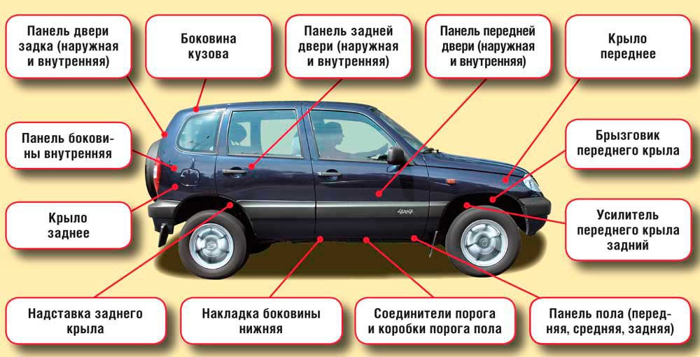 Осмотр деталей кузова