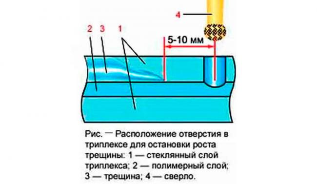 Остановка роста трещины