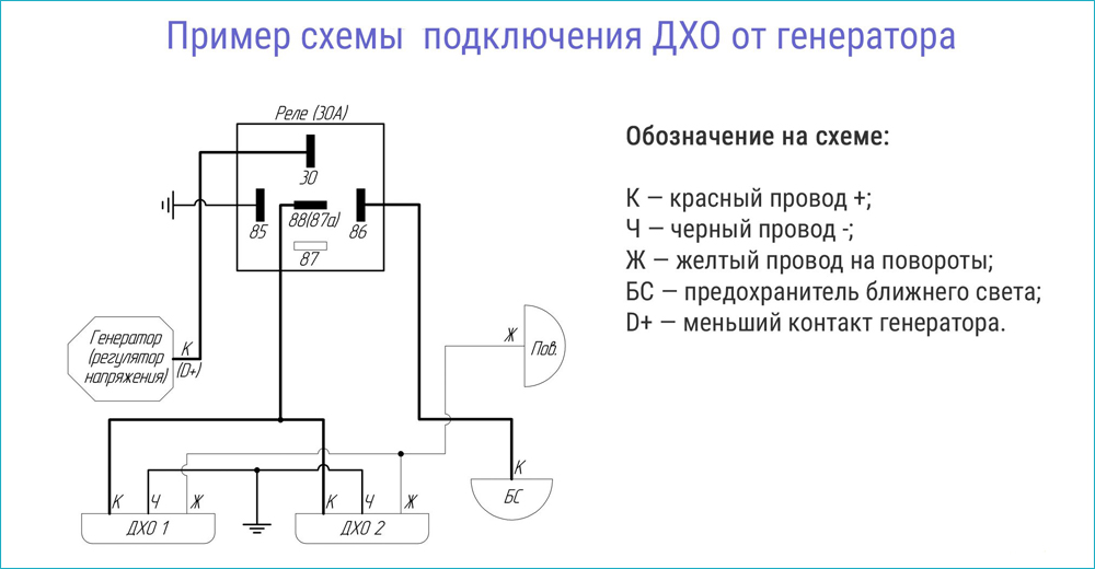Подключение ДХО от генератора