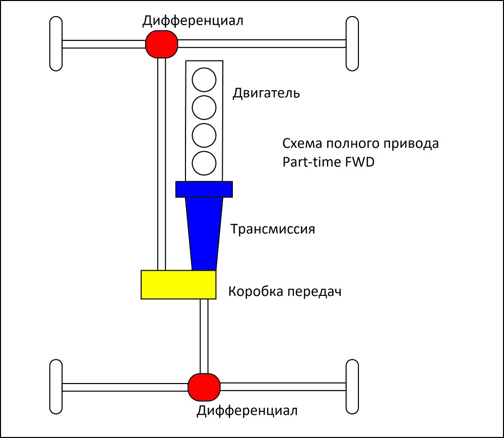 Полный привод part time
