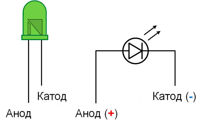 Полюса диода