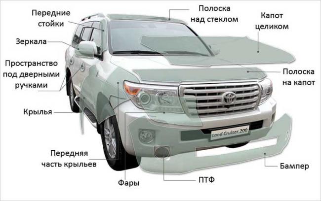 Поверхности авто для оклейки пленкой