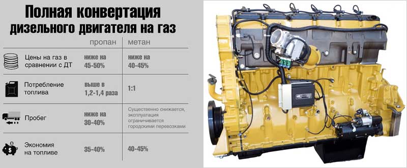 Преимущества перехода с дизеля на газ