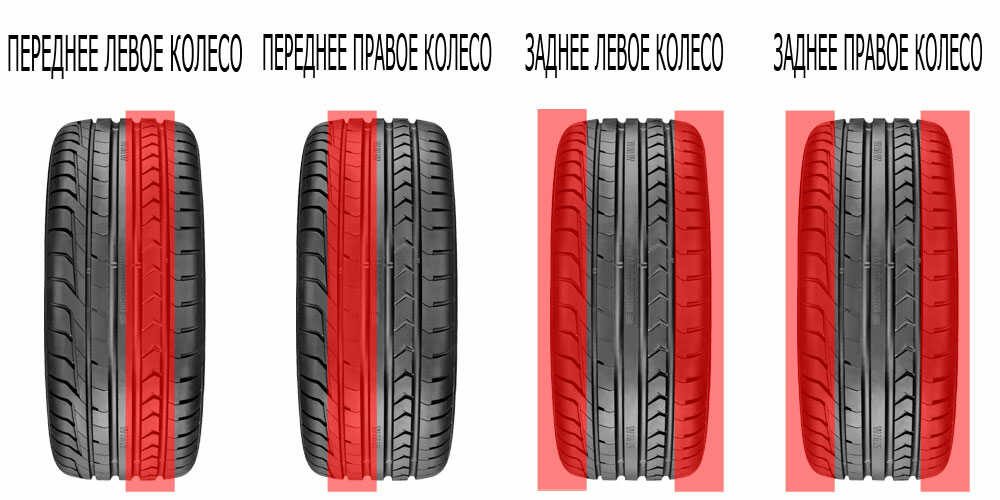 Признаки износа