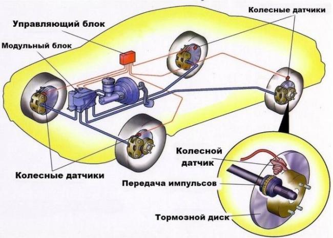 Принцип действия системы ESS