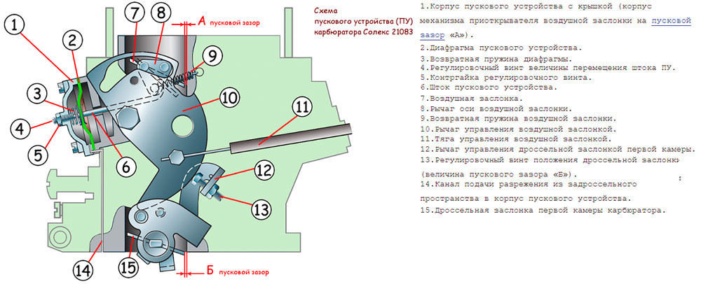 Пусковое устройство солекс 21083
