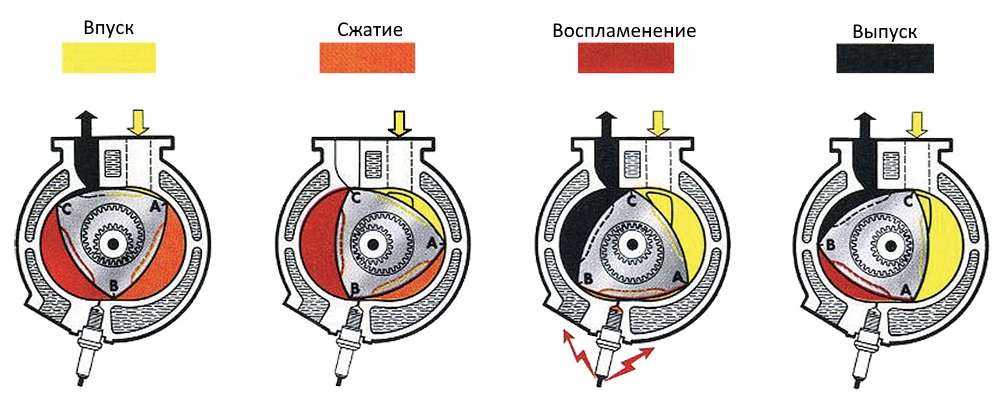 Рабочие такты двигателей