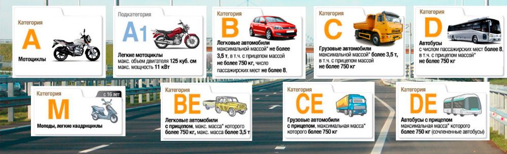 Расшифровка категорий