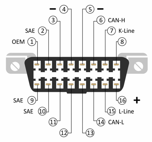 Распиновка разъёма OBD2