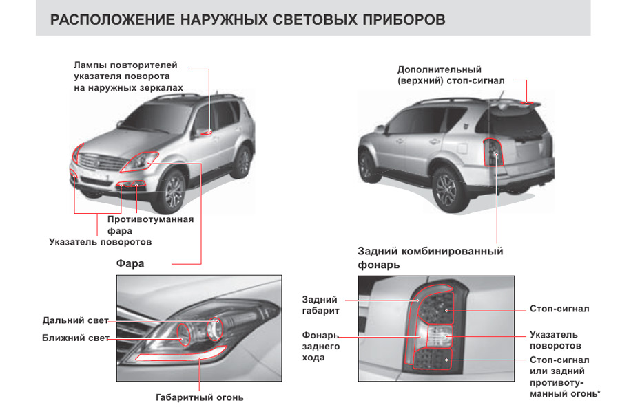 Габаритные огни