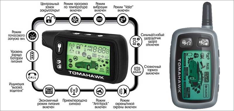 Расшифровка клавиш Valet