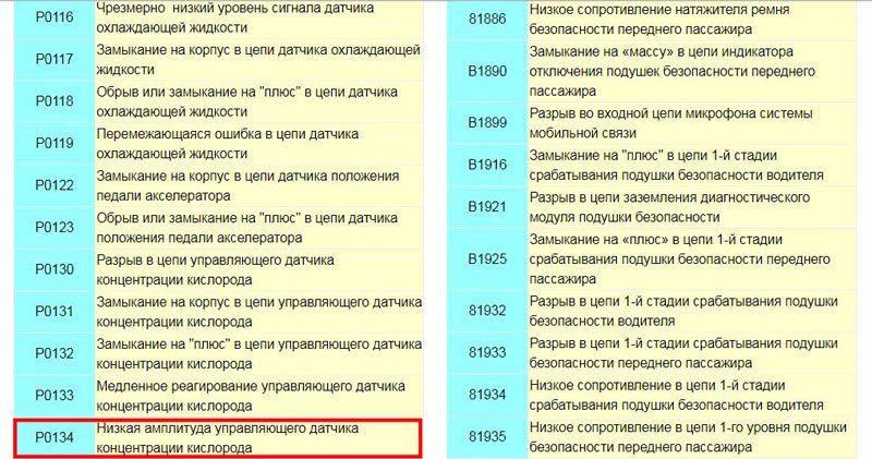 Код неисправности Р0134