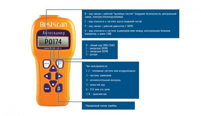 Расшифровка ошибок диагностических OBD2 кодов неисправностей