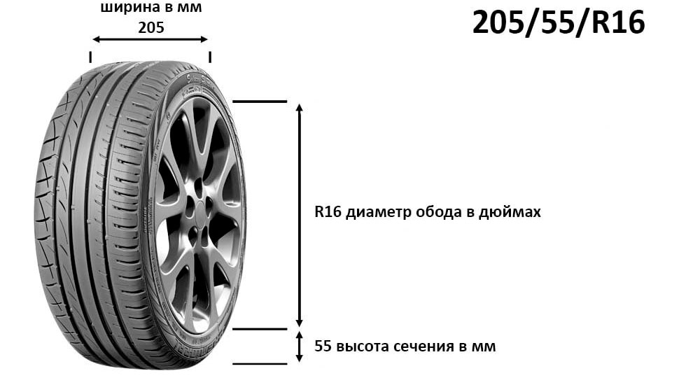 Размеры