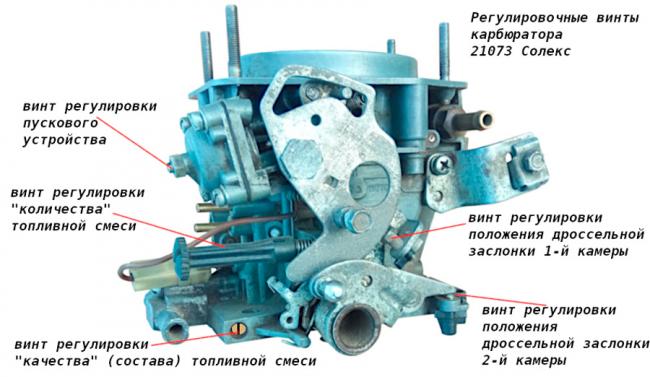 регулировка карбюратора