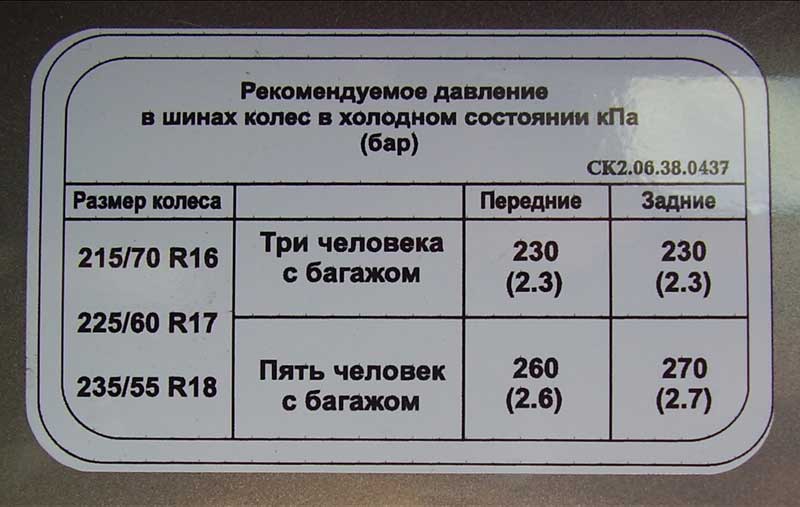 Рекомендуемые значения давления в шинах