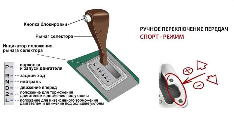 Режимы АКПП