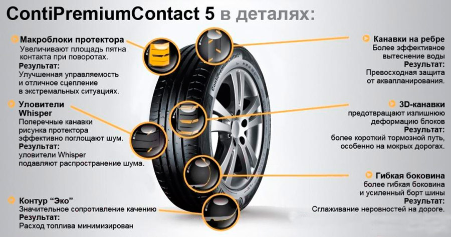 резину из класса Eco