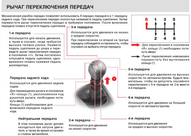 Рычаг переключения