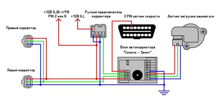 Схема автокорректора фар