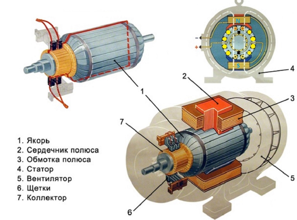 Электродвигатель коллекторного типа