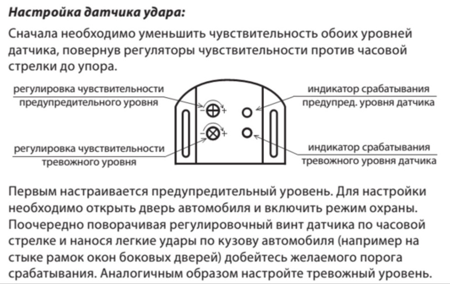 Схема настройки