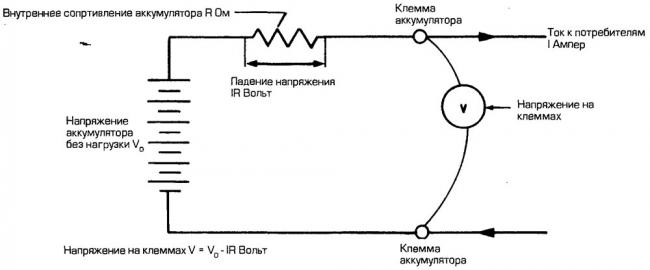 Схема определения сопротивления