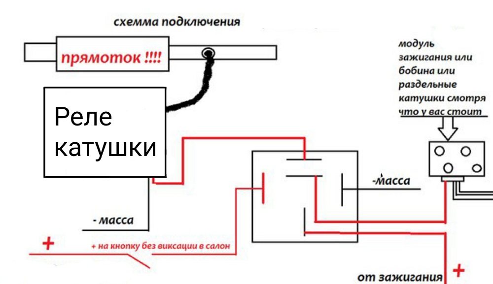 Схема подключения языка дракона