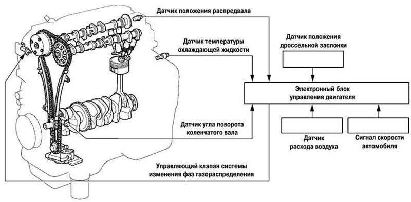 Подключение датчиков к ЭБУ