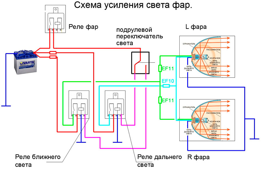 схема усиления