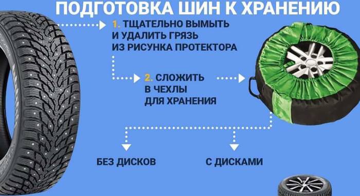 Шины и подготовка