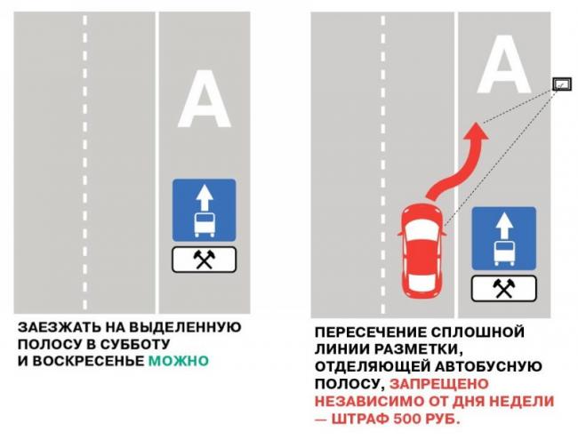 Заезд на выделенную полосу