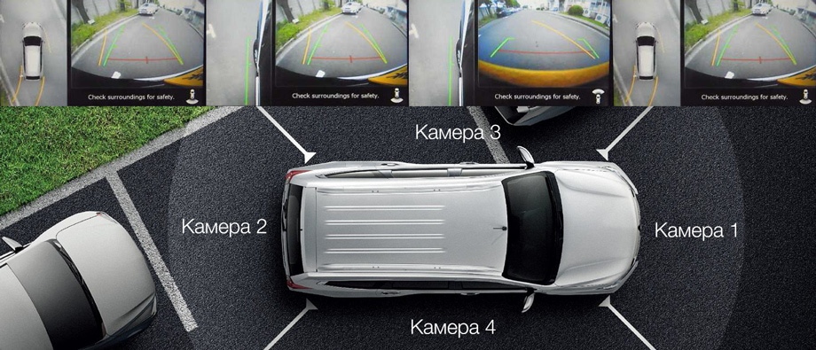 Система кругового обзора автомобиля