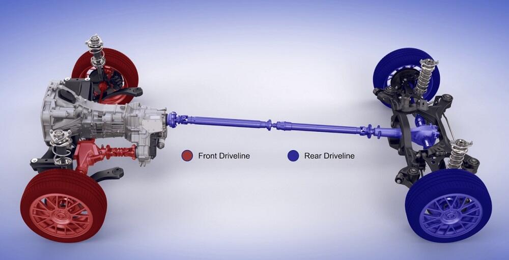 Cистема полного привода torque on demand awd