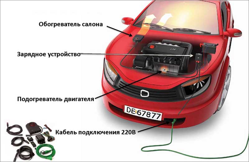 Схема подключения подогревателя тосола