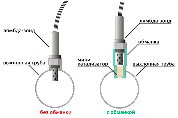 Схема с обманкой и без обманки
