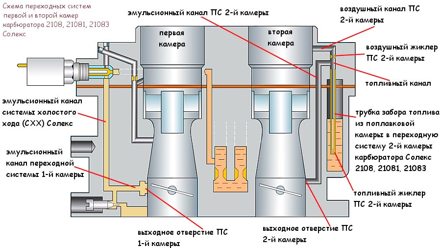 Солекс 21083