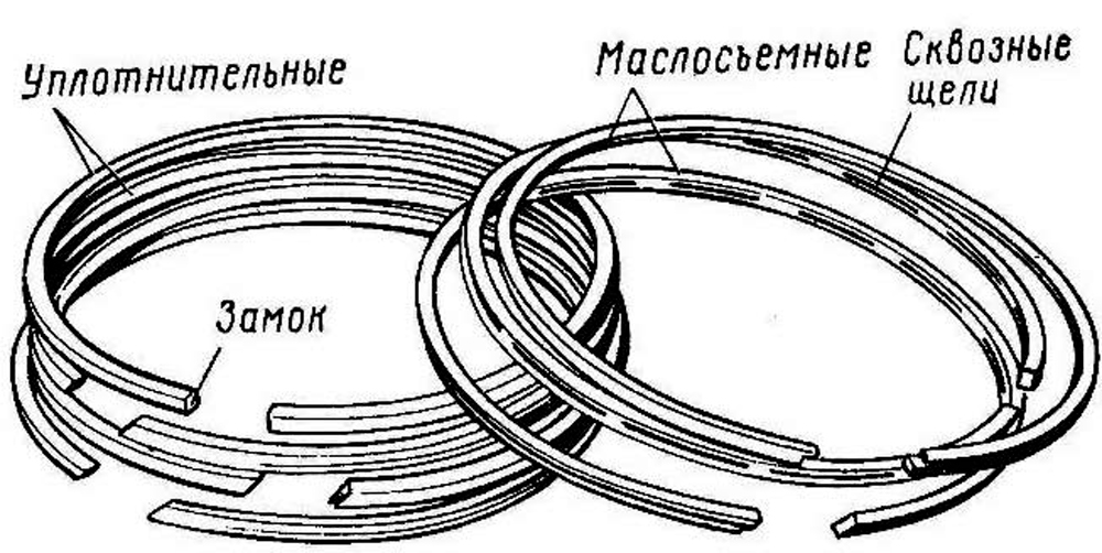 Составляющие поршневых колец