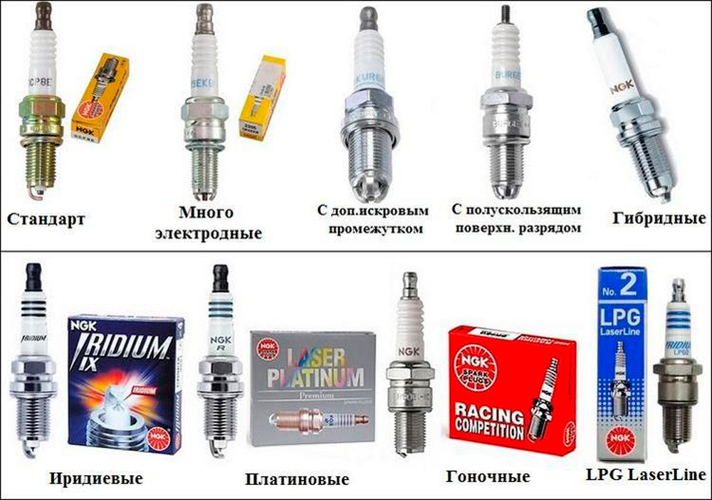 Типы свечей зажигания